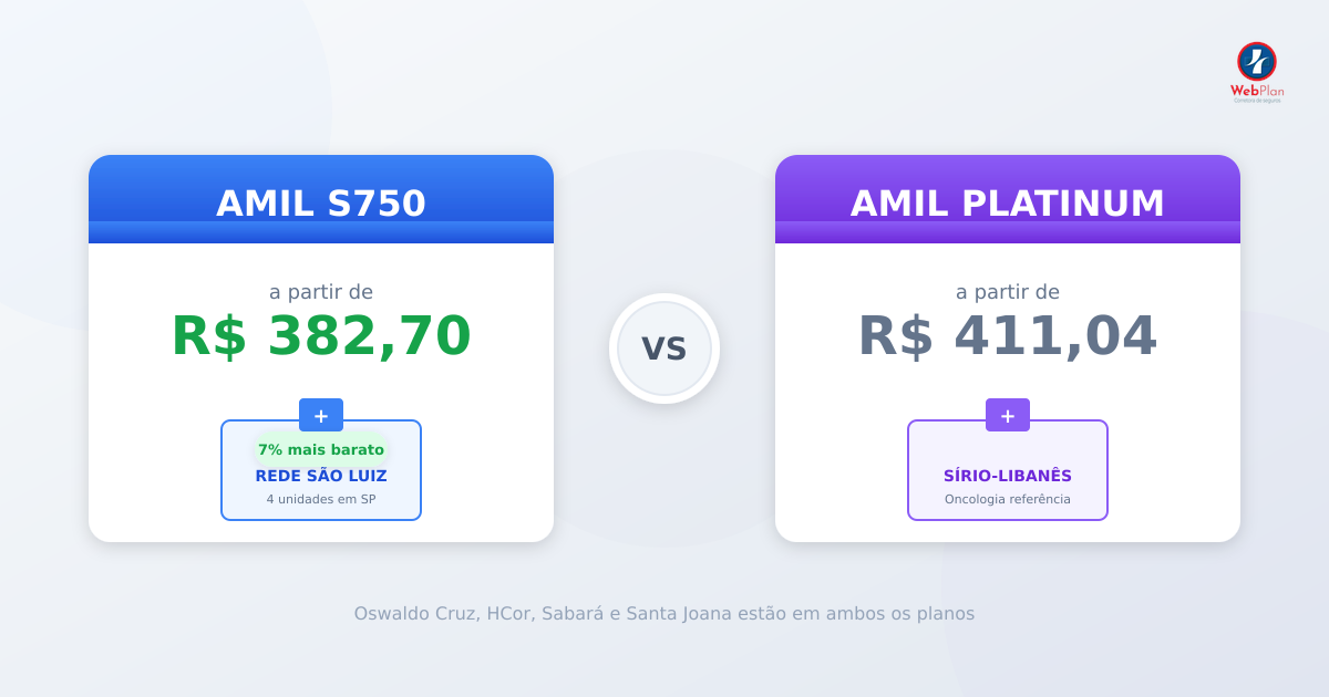 Amil Platinum ou S750: Qual Escolher? Comparativo 