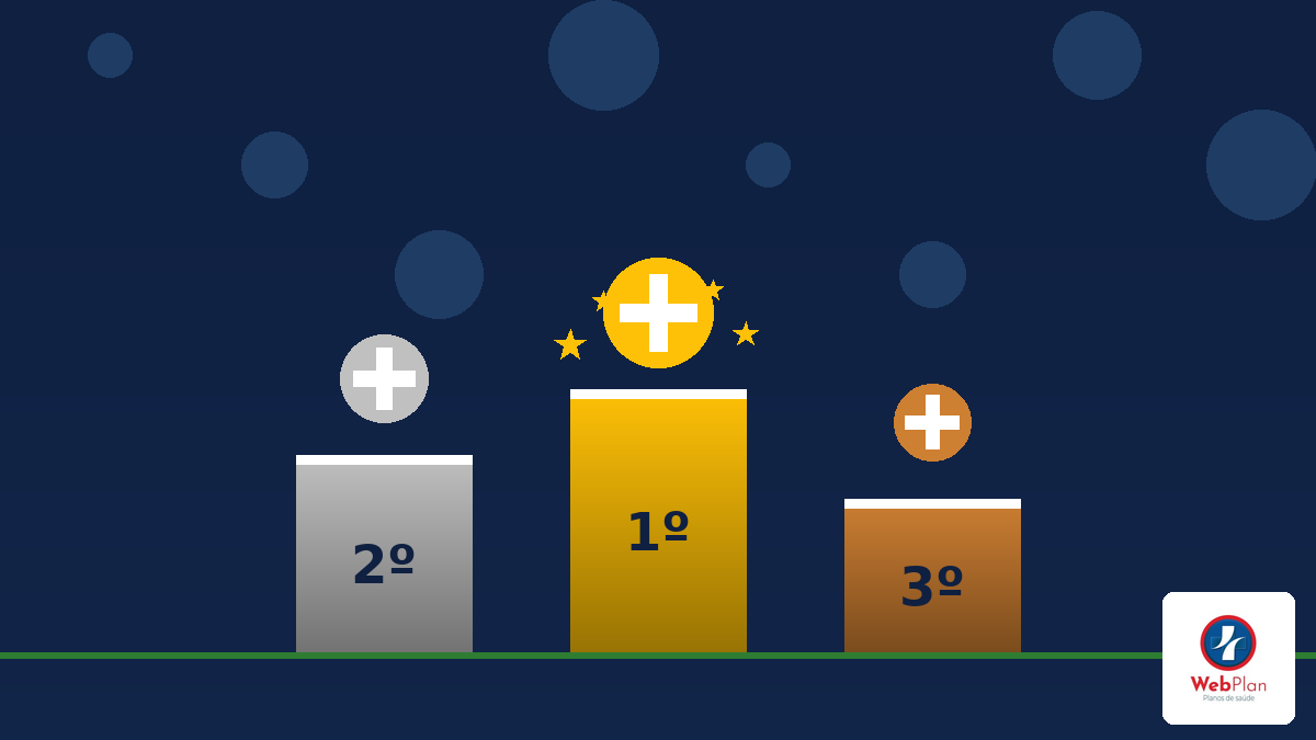 Planos de Saúde Mais Baratos de SP: A Partir de R$ 77/mês