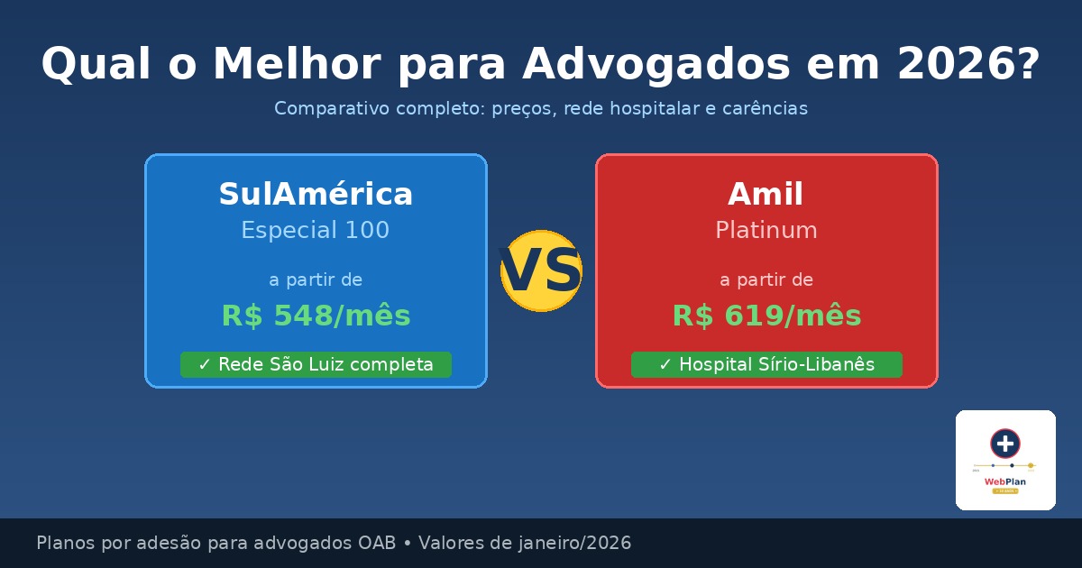 Amil ou SulAmérica para Advogados: Qual Escolher em 2026?