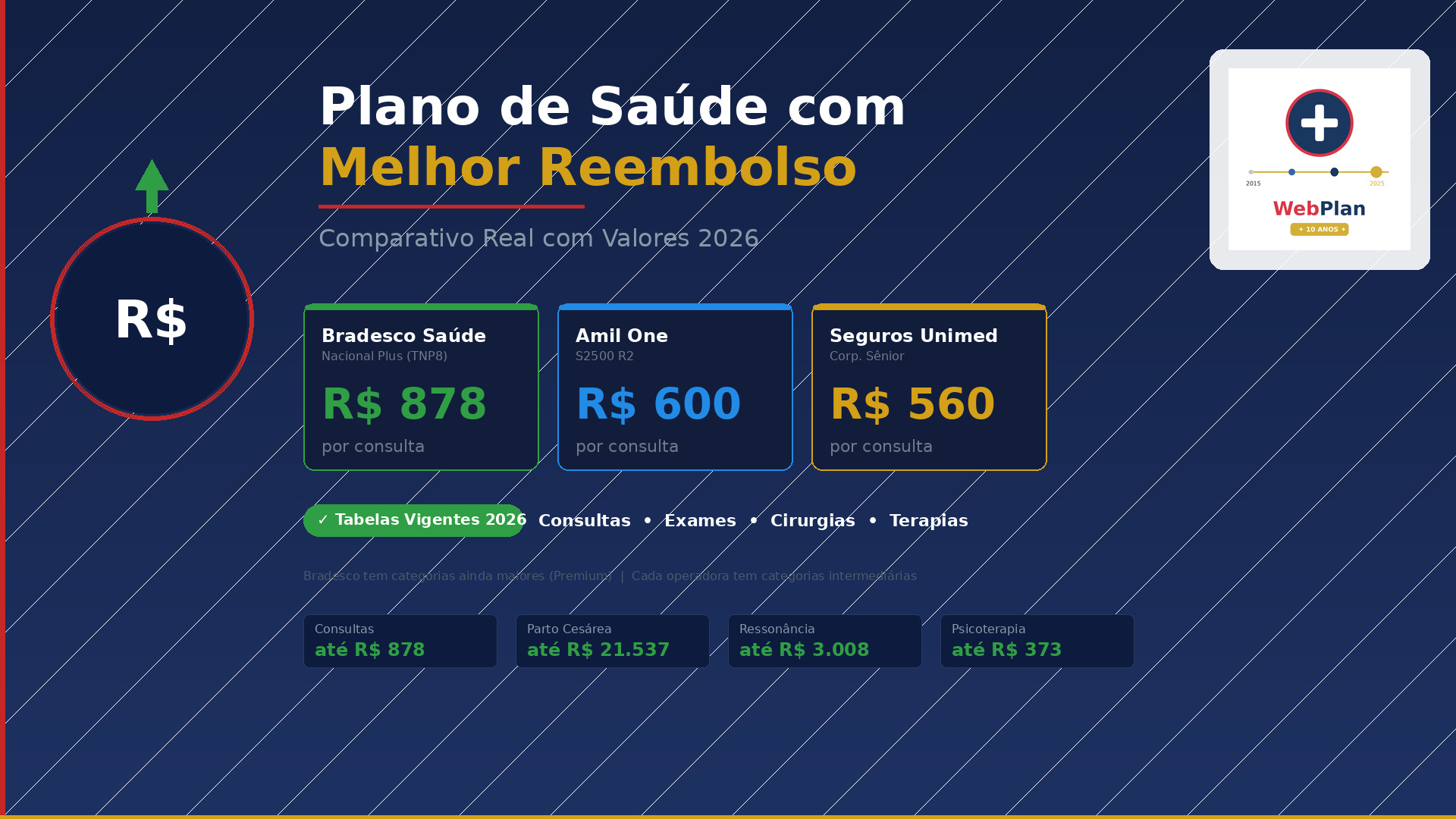 Plano de Saúde com Melhor Reembolso | Até R$ 878 por Consulta