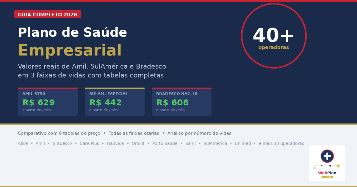 Plano de Saúde Empresarial: Mais de 40 Operadoras com Valores Reais e Comparativo