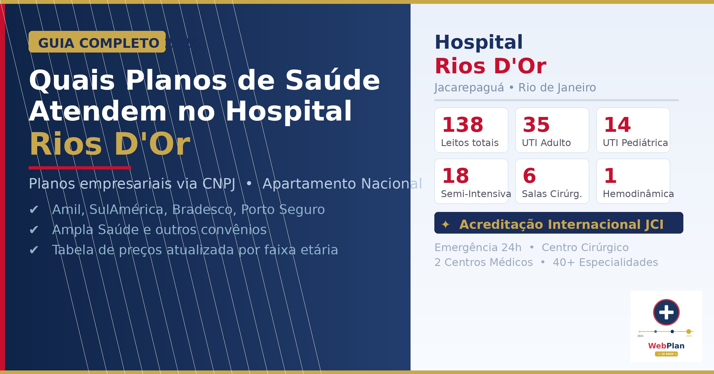 Quais Planos de Saúde Atendem no Hospital Rios D'Or: 2026