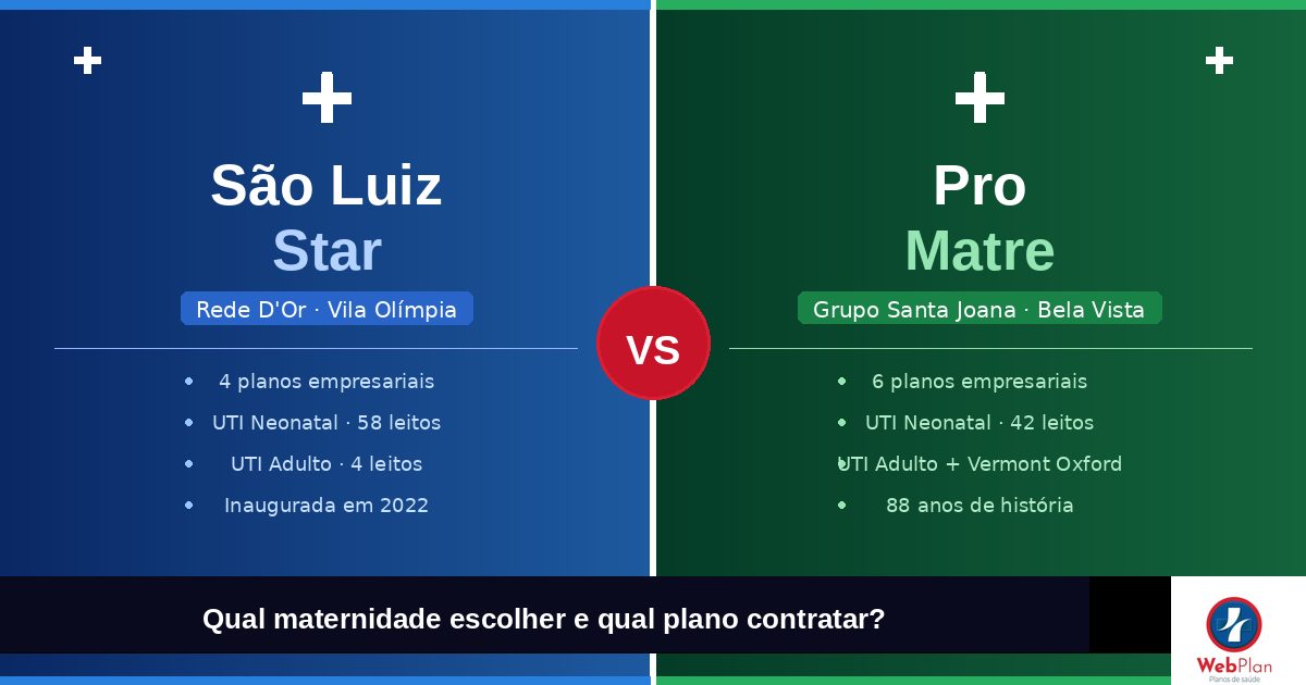 São Luiz Star ou Pro Matre? Qual Maternidade e Qual Plano Contratar