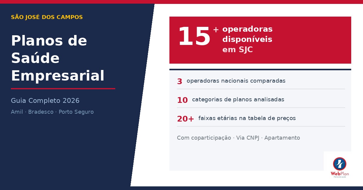 Planos de Saúde Empresarial em São José dos Campos: [Guia Completo 2026]