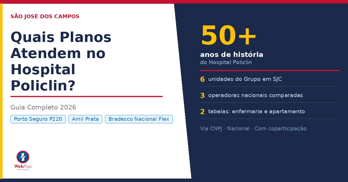 Quais Planos de Saúde Atendem no Hospital Policlin de São José dos Campos? [Guia Completo 2026]