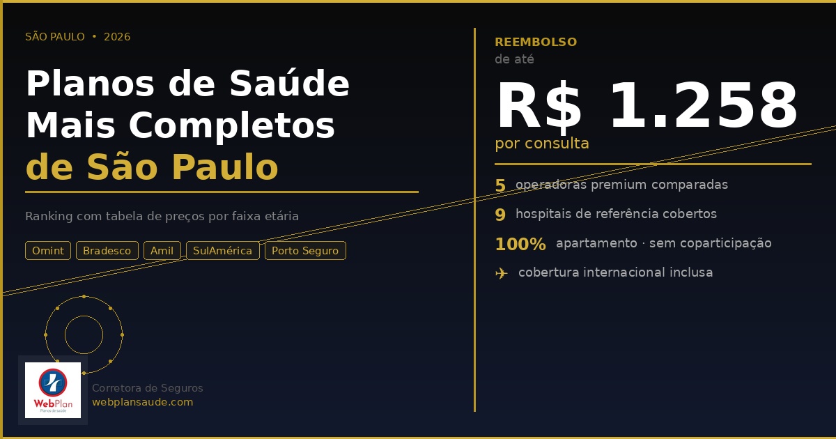 Planos de Saúde Mais Completos de São Paulo: Ranking com Preços 2026