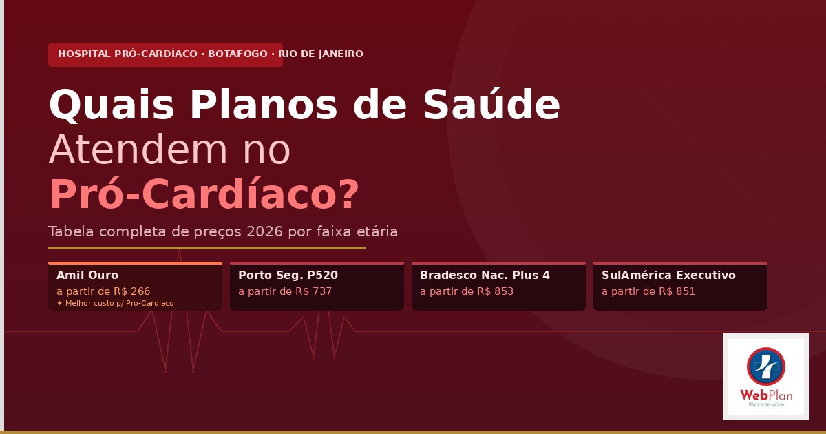 Quais Planos de Saúde Atendem no Hospital Pró-Cardíaco | Tabela 2026