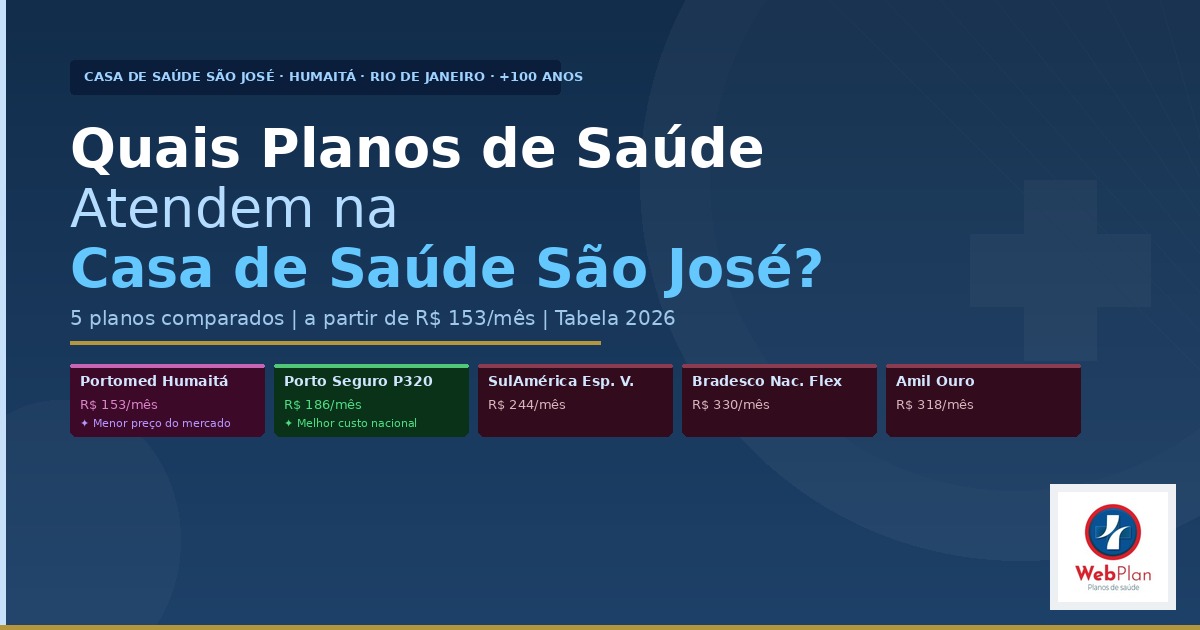 Quais Planos de Saúde Atendem na Casa de Saúde São José RJ | Tabela 2026