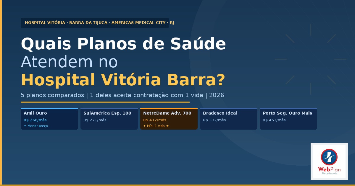 Quais Planos de Saúde Atendem no Hospital Vitória Barra da Tijuca | Tabela 2026