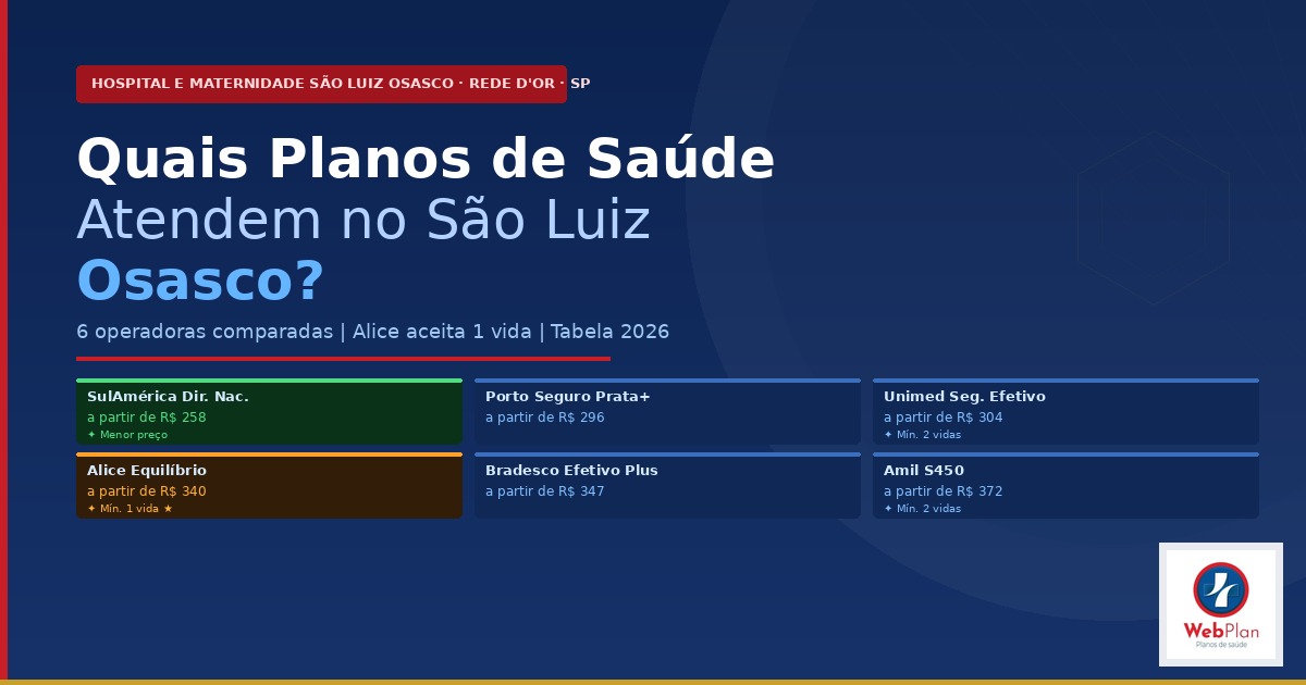 Quais Planos de Saúde Atendem no Hospital São Luiz Osasco | Tabela 2026
