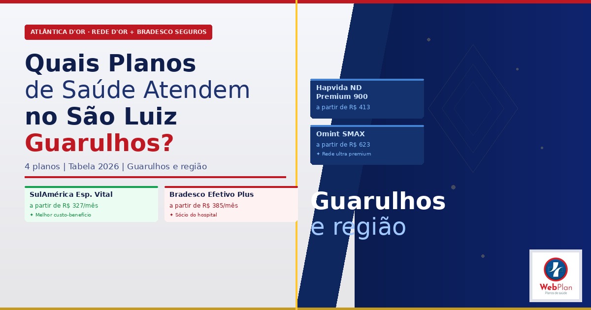 Quais Planos de Saúde Atendem no Hospital São Luiz Guarulhos | Tabela 2026