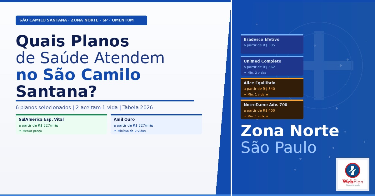 Quais Planos de Saúde Atendem no Hospital São Camilo Santana | Tabela 2026