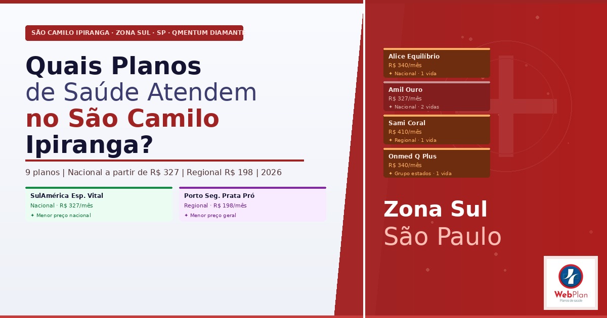 Quais Planos de Saúde Atendem no Hospital São Camilo Ipiranga | Tabela 2026