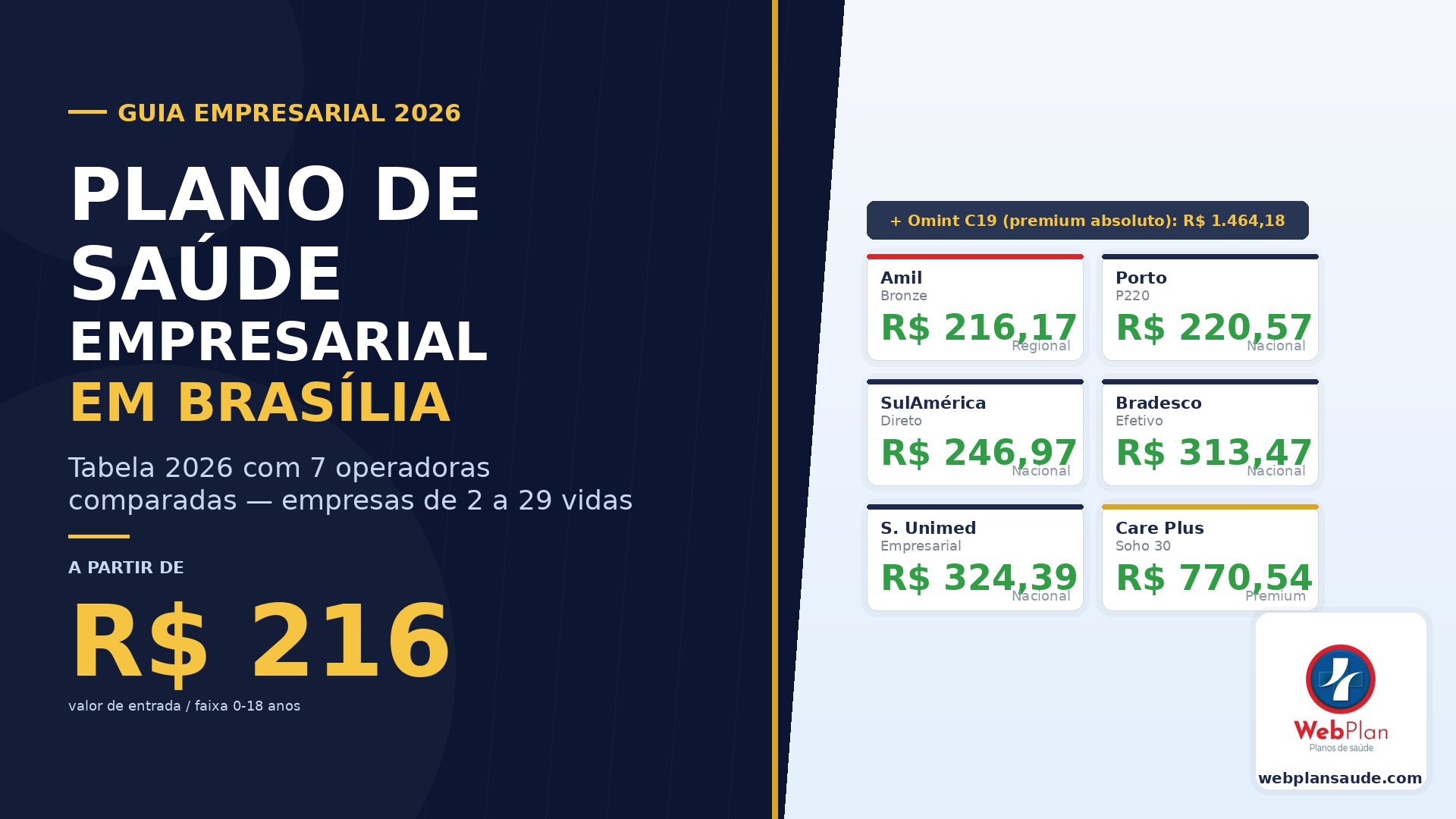 Plano de Saúde Empresarial Brasília: 7 Operadoras a partir de R$ 216