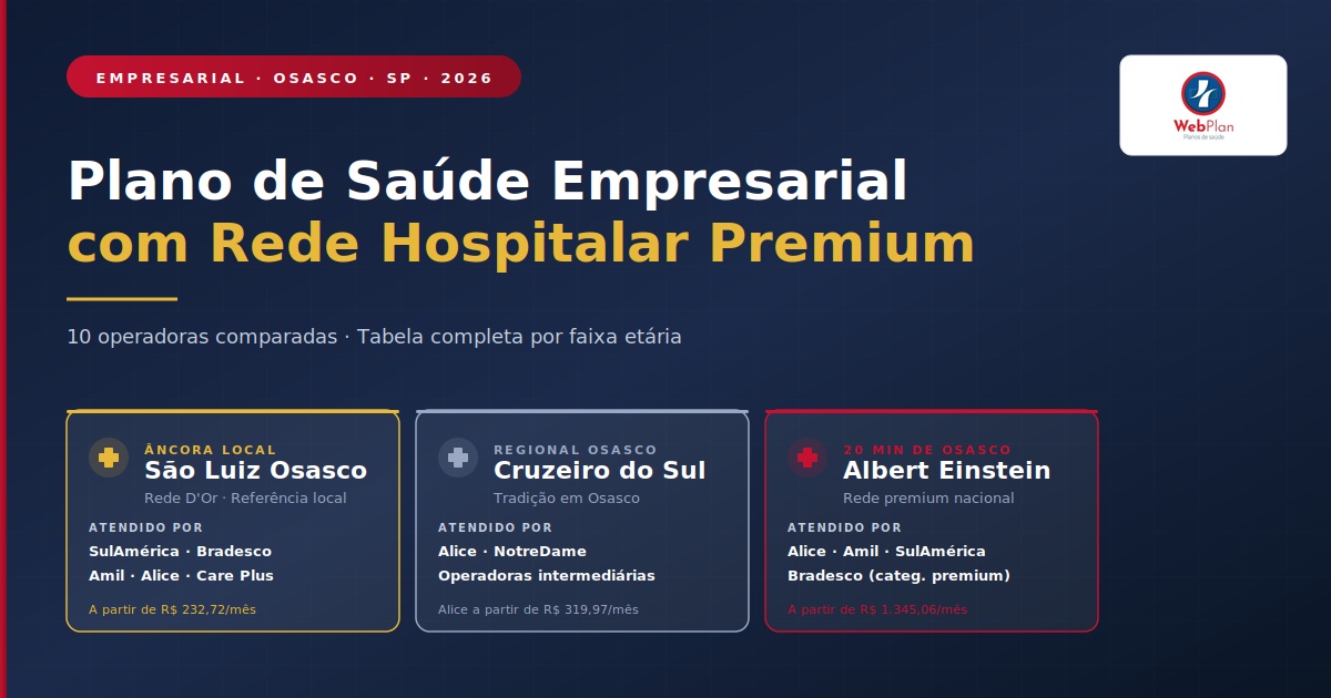 Plano de Saúde Empresarial Osasco SP: 10 Operadoras e Tabela 2026