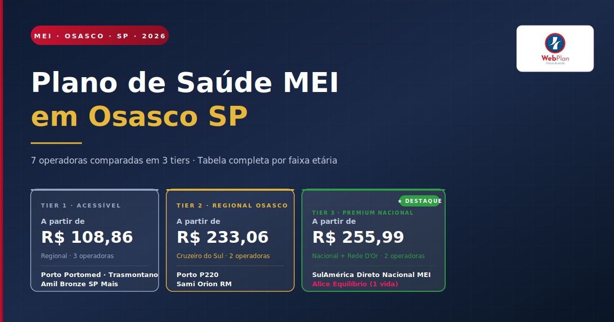 Plano de Saúde MEI Osasco SP: 7 Operadoras e Tabela 2026