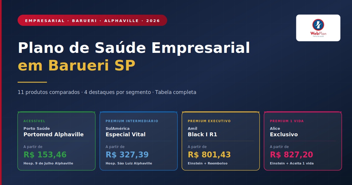Plano de Saúde Empresarial Barueri SP: 11 Operadoras e Tabela 2026