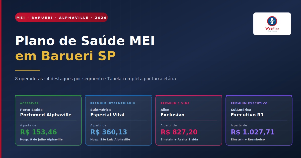 Plano de Saúde MEI Barueri SP: 8 Operadoras e Tabela 2026