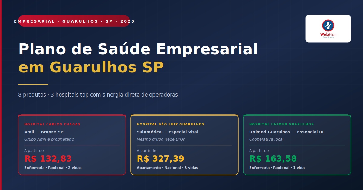 Plano de Saúde Empresarial Guarulhos SP: 7 Operadoras 2026