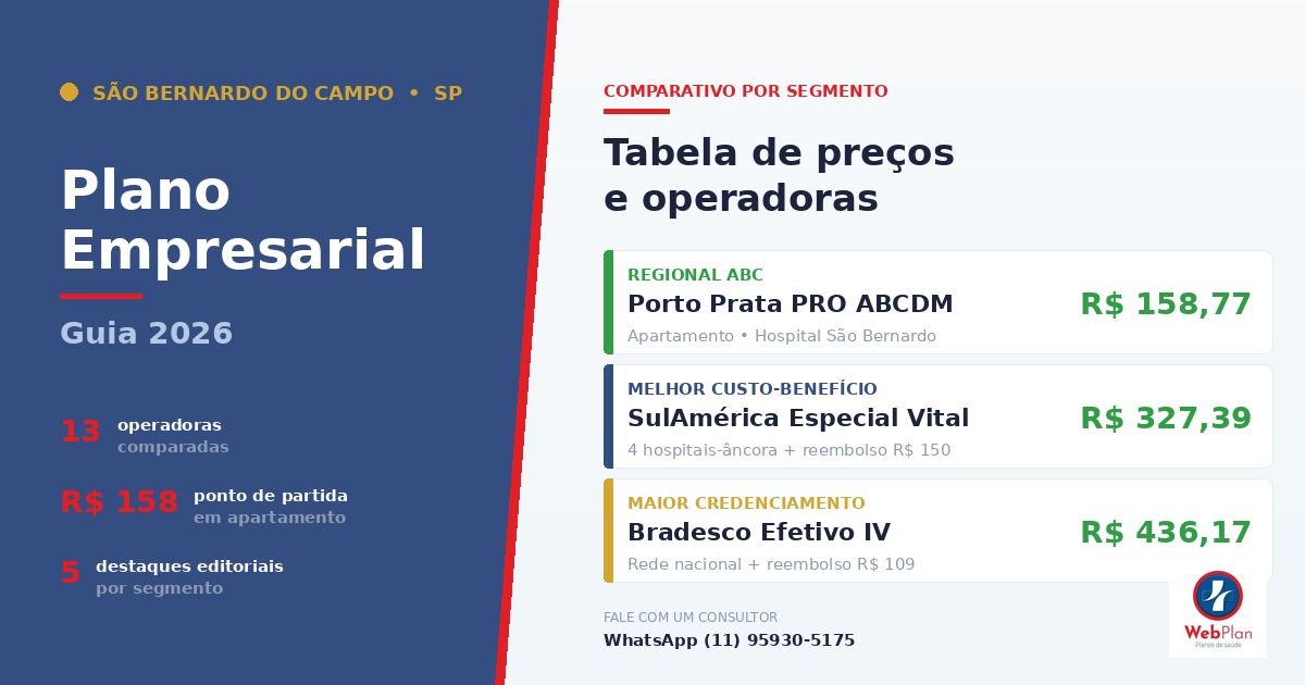 Plano de Saúde Empresarial São Bernardo: Preços 2026